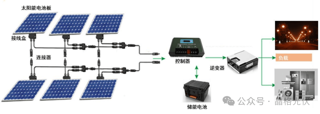 传真机与光伏组件接线盒的作用