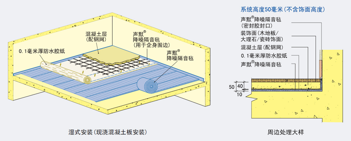 吸声板与滤水系统