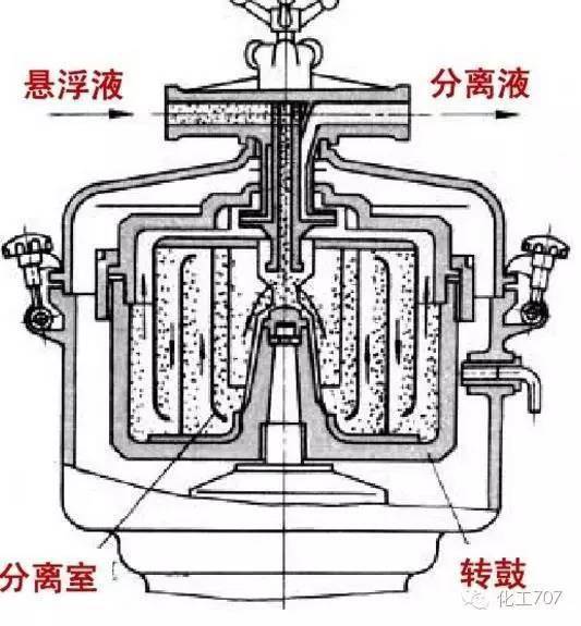 蝶阀与电动振荡器与离心机有什么区别