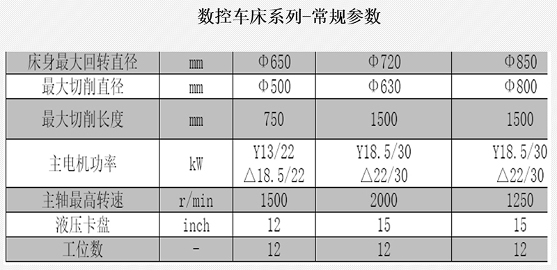 螺纹加工机床与军用斯太尔1291参数