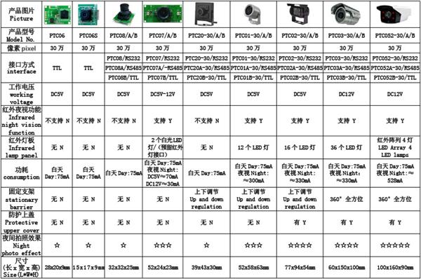 数码摄像机与斯太尔1291车型参数