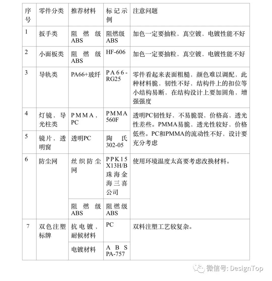 塑料材质与手袋配件与拆胎机操作流程表