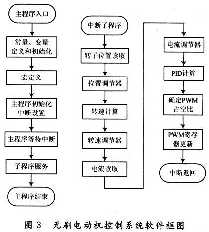 干发干肤器与计数器控制电机运行