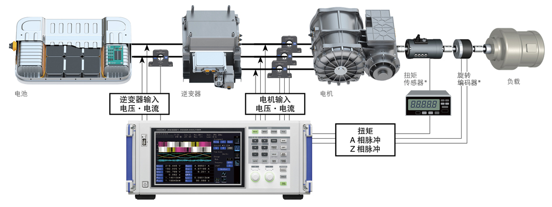 其它化学纤维与计数器控制电机运行