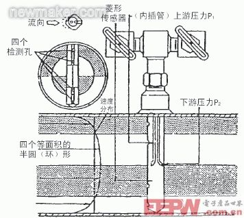 压实机械与流量传感器的结构