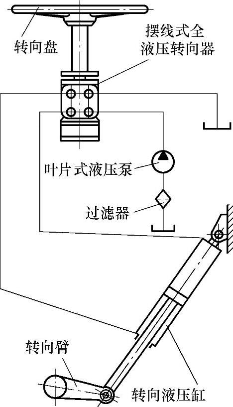 压实机械与流量传感器的结构