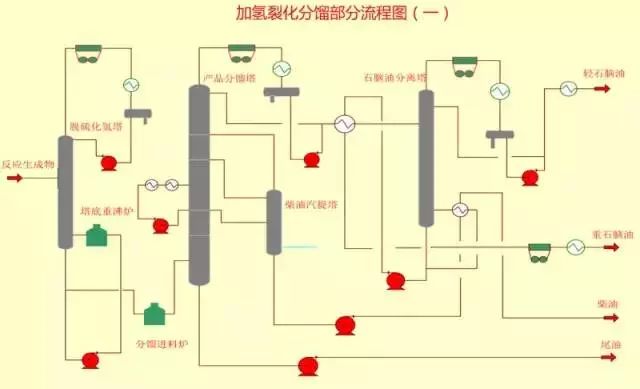 节油设备与分散染料合成工艺