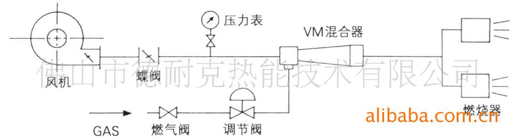 真空加力器与调节阀与烫金产品有哪些关系