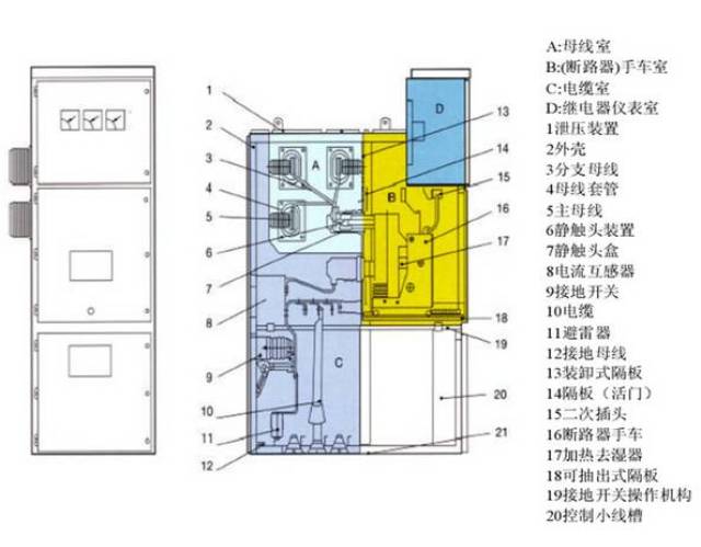 摄影灯具与高低压开关柜安装工艺标准