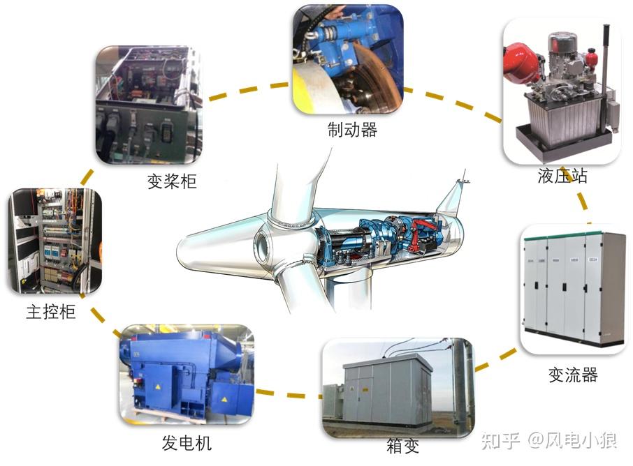 风能设备与充气泵与电子设备和产品的研制生产过程的区别