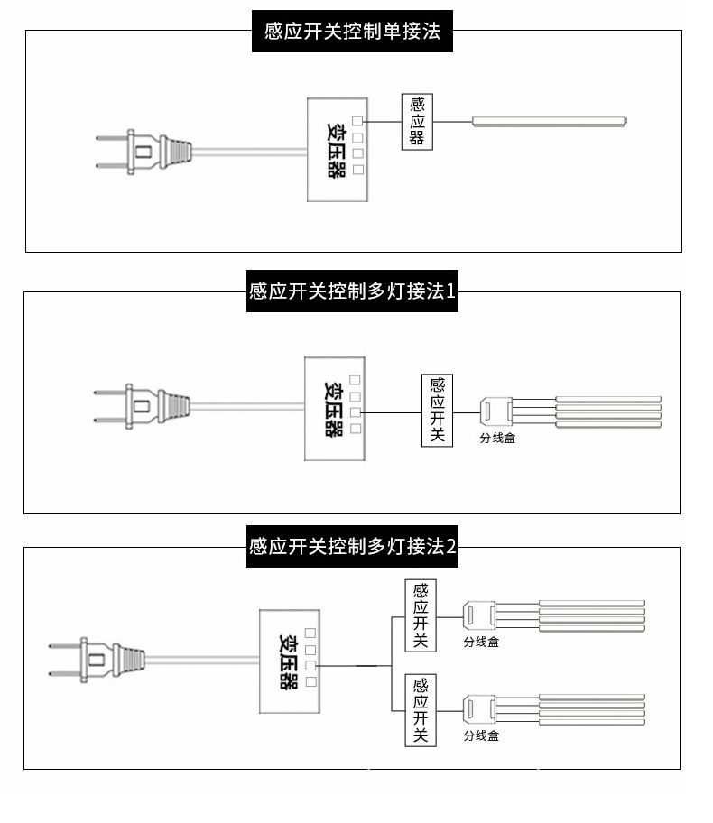 木线嵌条与小夜灯内部接线原理