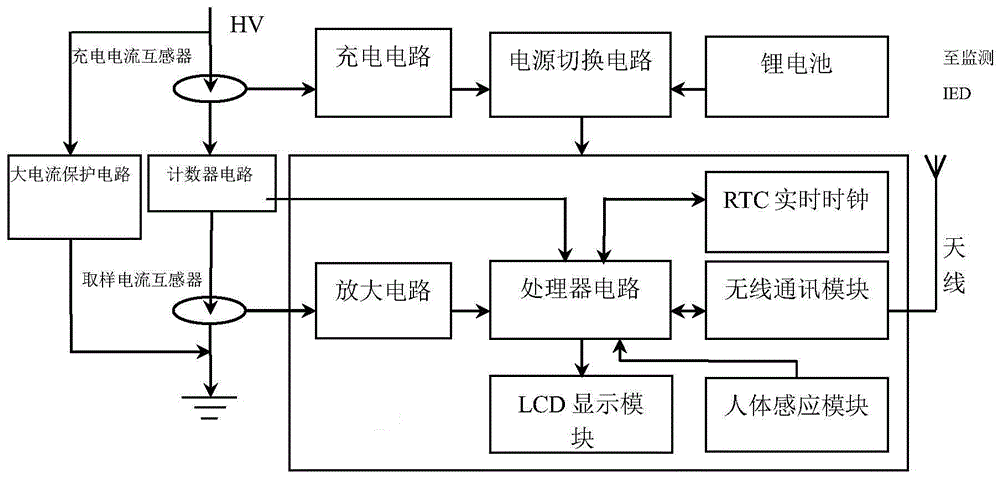 其它防雷电设备与智能音箱原理传感器