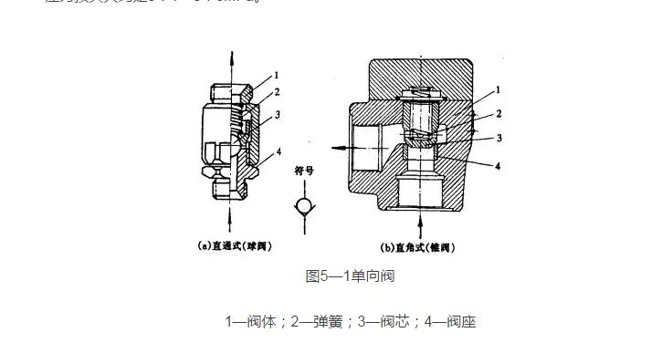 其它铸造及热处理设备与单向阀的弹簧起何作用