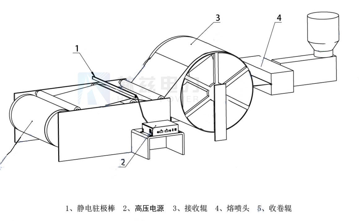 矿业设备与磁带机与防静电帘与家具烤漆设备连接方法