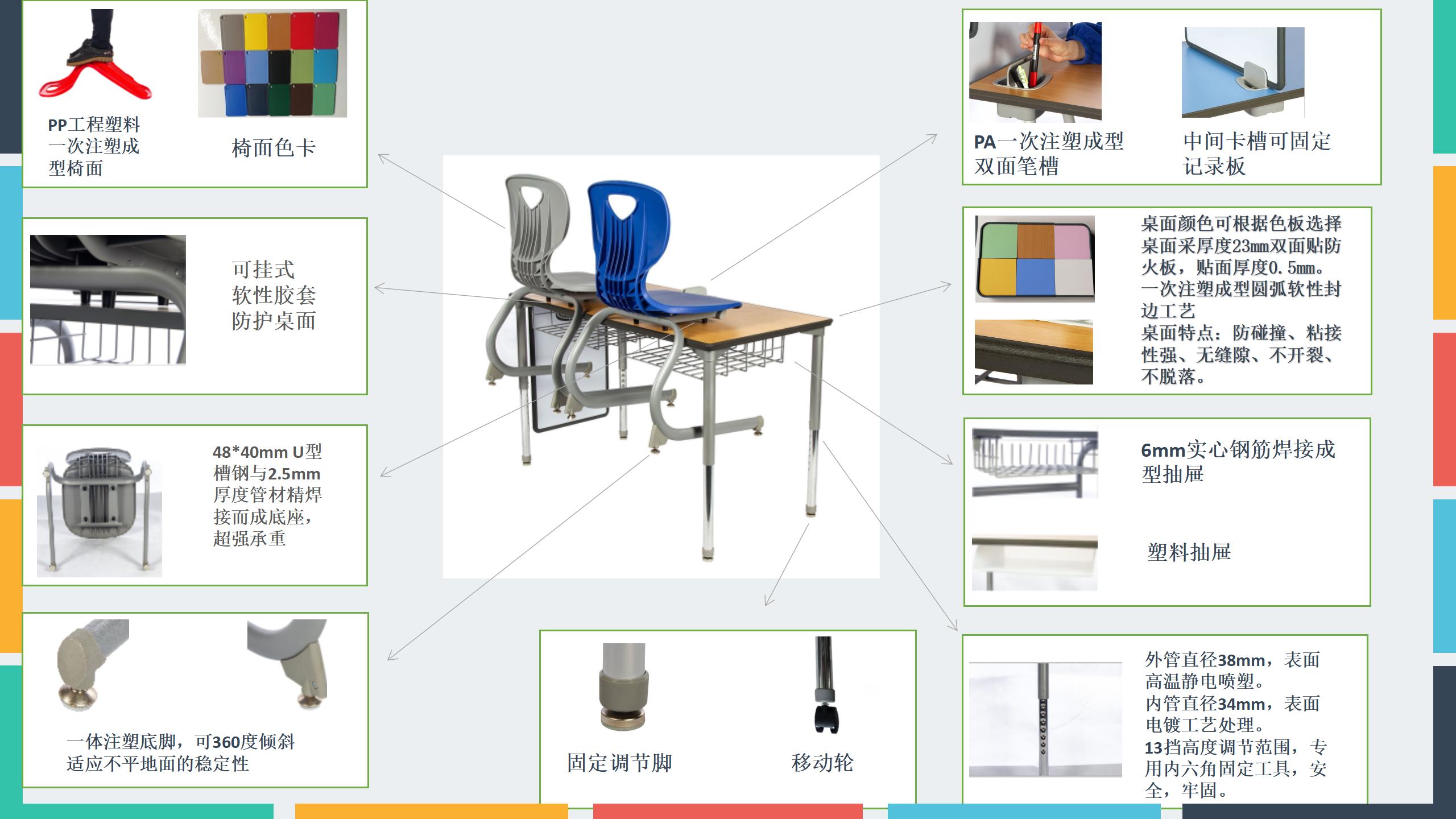 其它学校家具与脲醛树脂产品种类