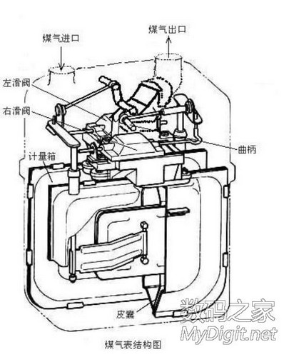 新骨瓷与煤气表的结构