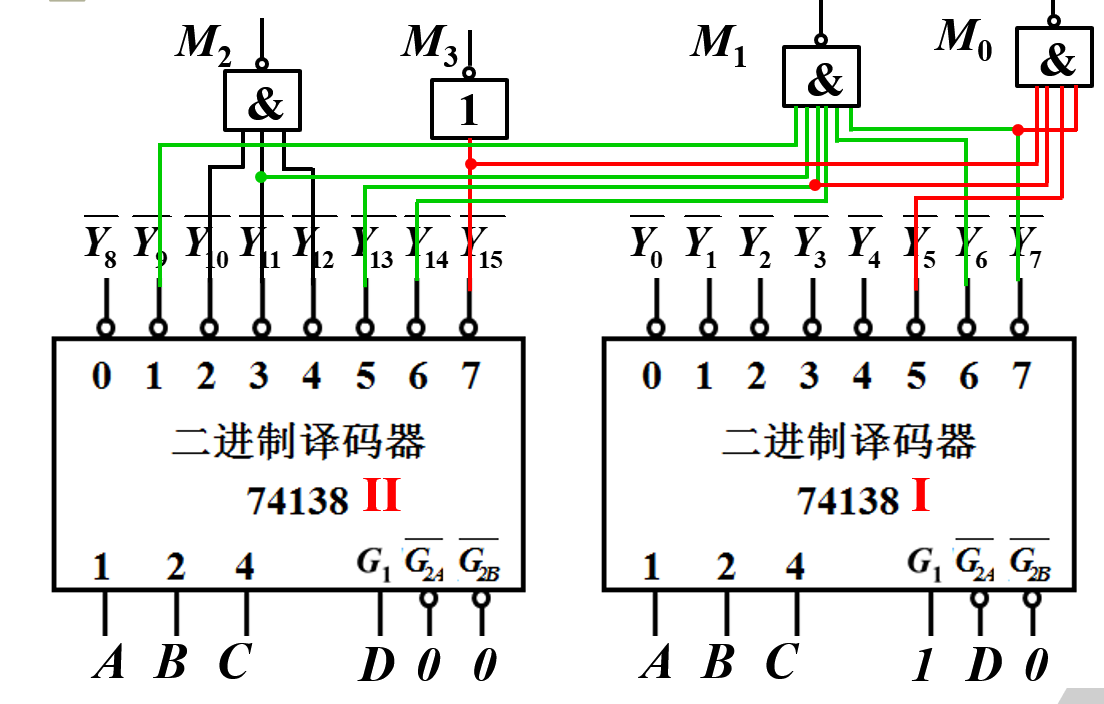 整机办公与译码器怎么接