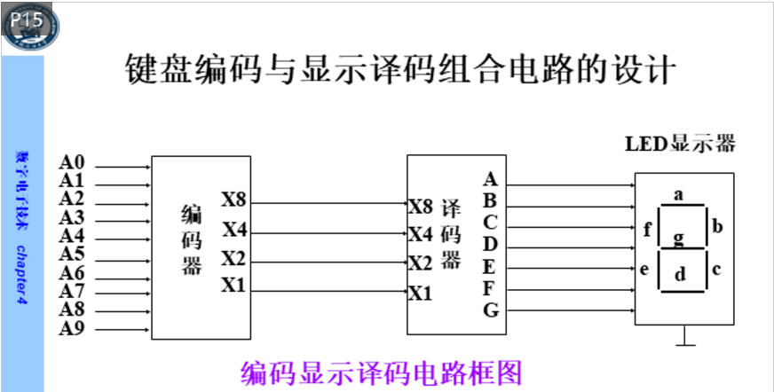 整机办公与译码器怎么接