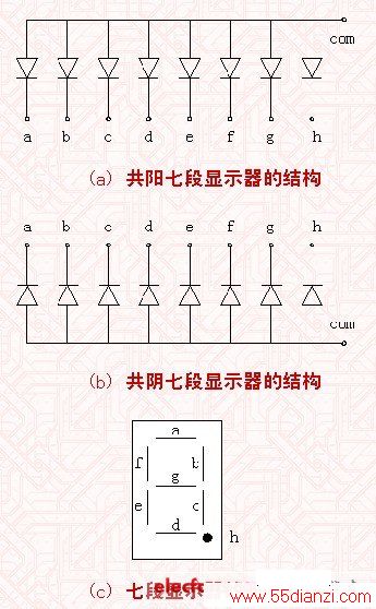 照明与译码器分成什么和什么两大类