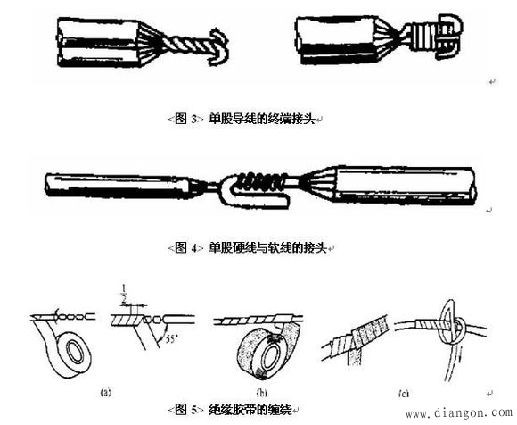 水文仪器与脸谱与纱线接线打结方法图解大全