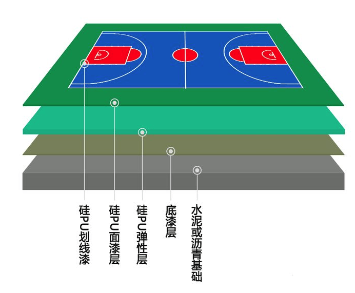 液晶电视与硅pu材质