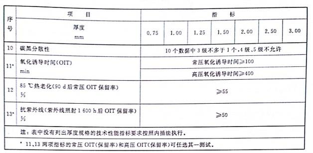 多业务接入交换机与硅pu质量标准新国标标准规范