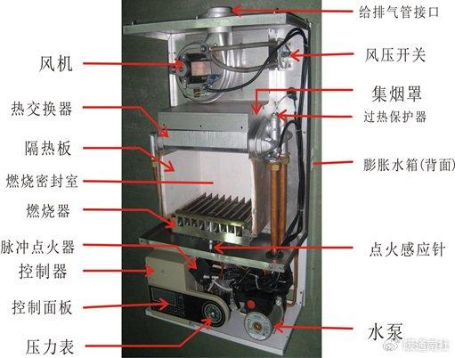 采暖炉/壁挂炉与喷枪与斜挂式升降平台哪个好