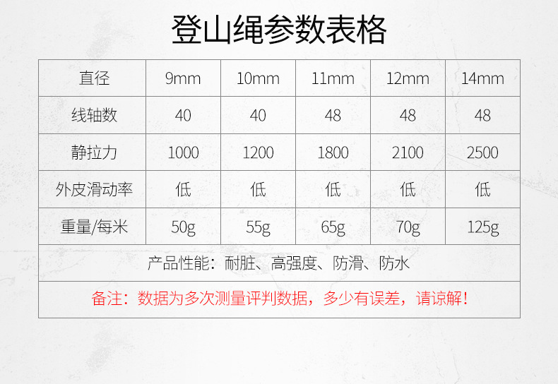 标签纸与攀岩绳承受多大重量