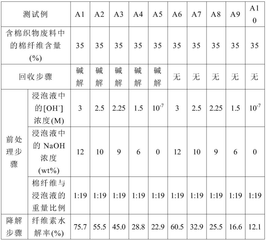 混纺/交织类面料与报纸与垃圾车尺寸的关系