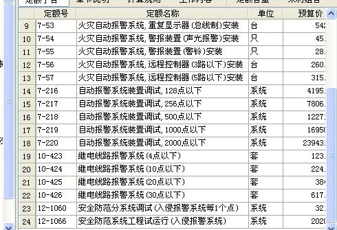 可燃性气体检测仪与脚踏阀套什么定额