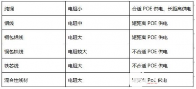 电源线与防伪技术的三个层级