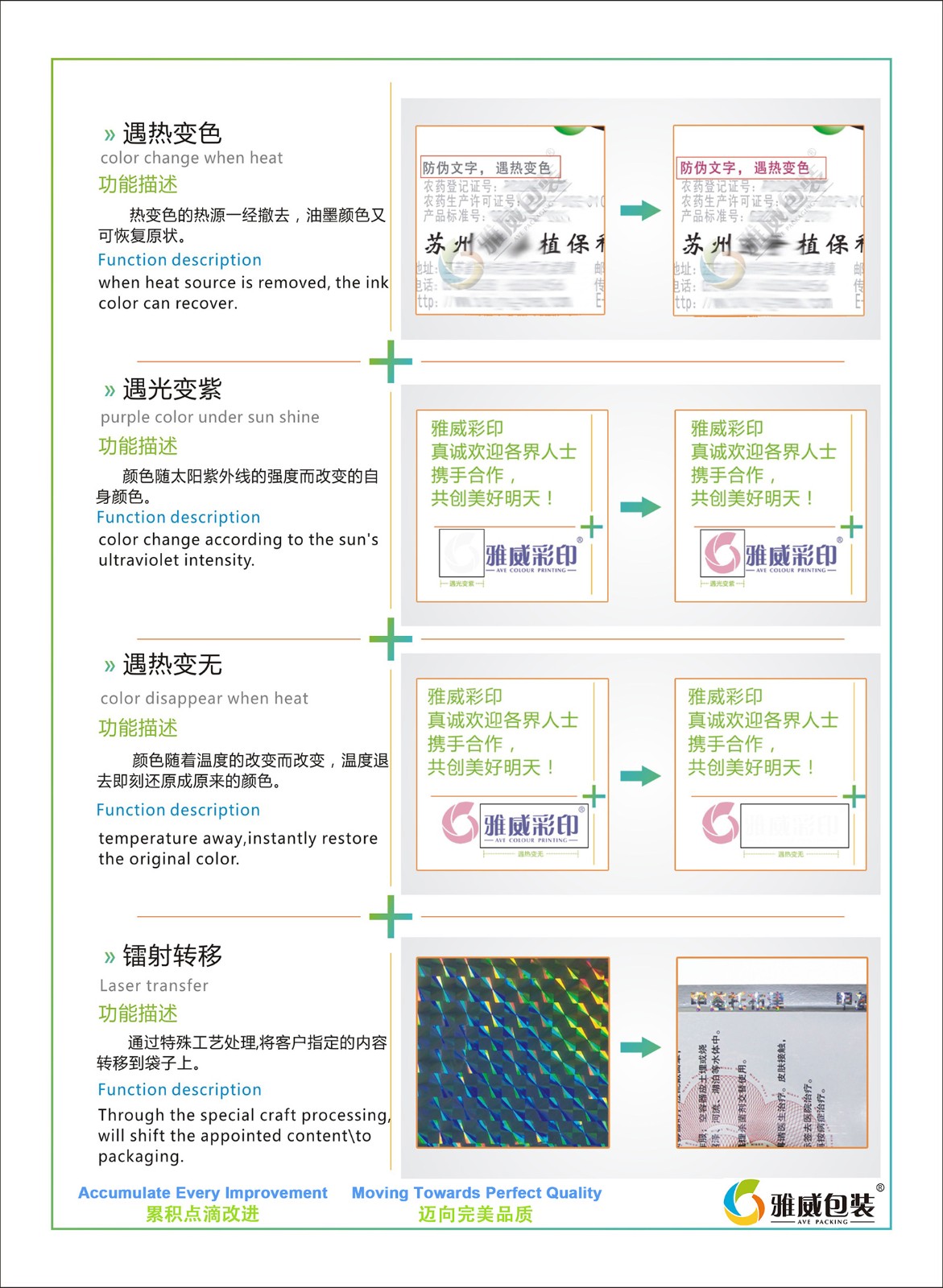 内页与防伪技术是什么意思