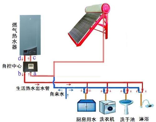 石油燃料与太阳能热水器厨房安装方法