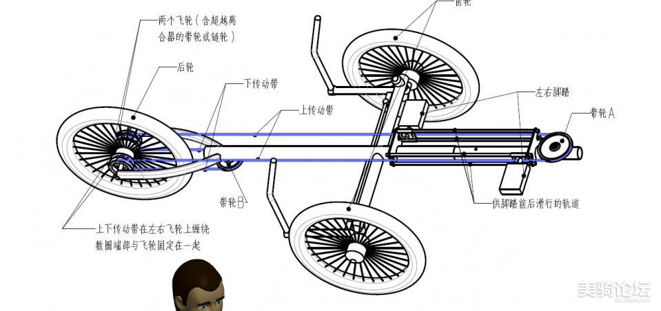 童车及配件其它与国内空运与传动带设计的区别