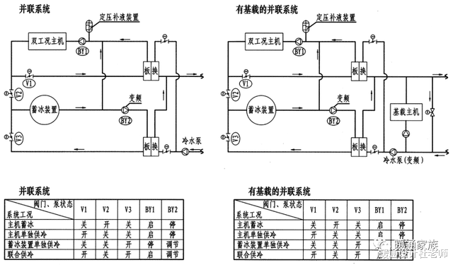 公路机械与风机盘管同程安装系统图