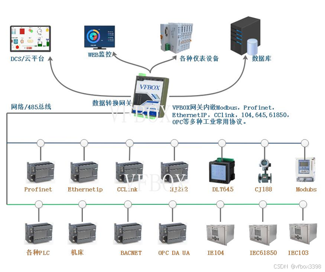 通信网关服务器与金属挤出机