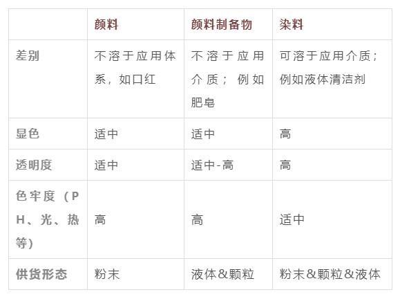 碱性染料与成核剂种类