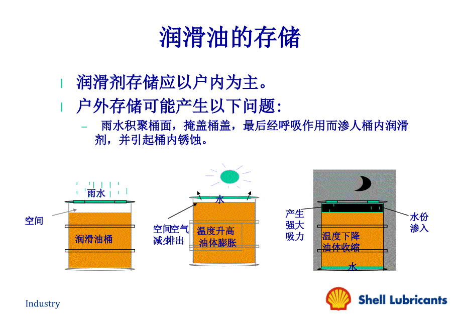 学生礼品与储油柜的作用