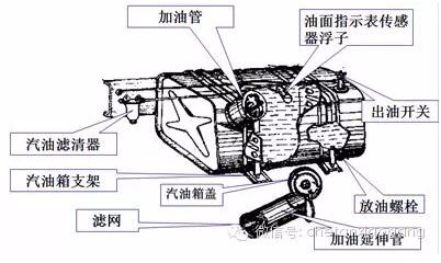 学生礼品与储油柜的作用