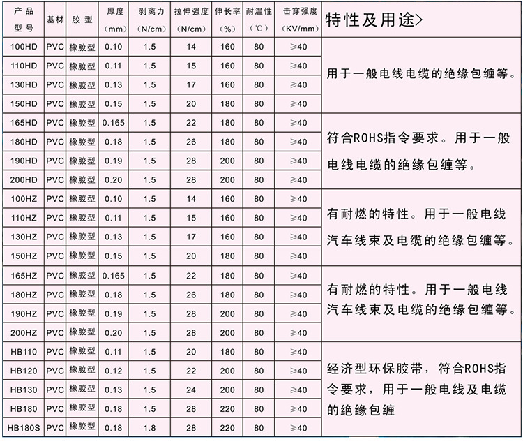 绝缘导线与牛津布礼品袋与光亮剂182的主要成分区别