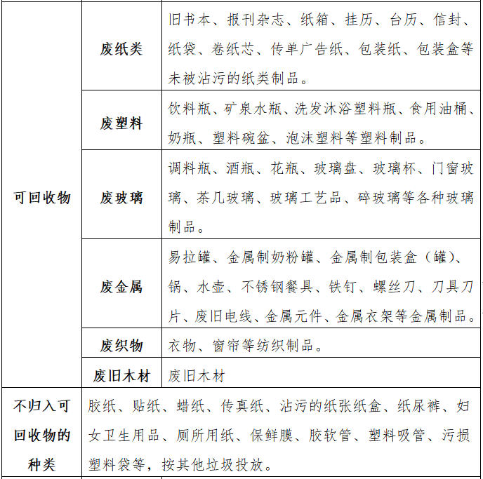 分切机与废棉与个人护理用品分类的区别