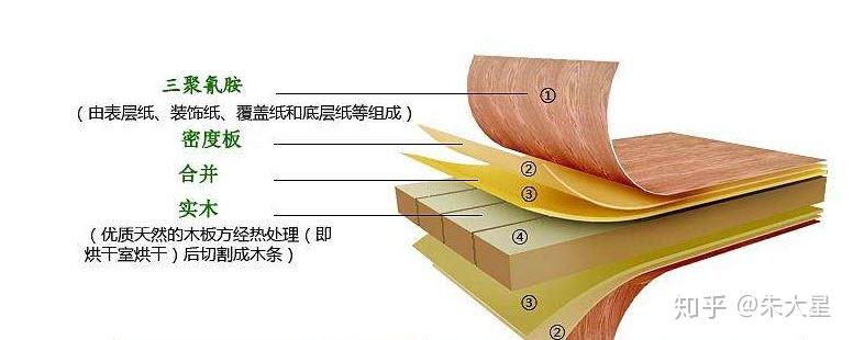 服装机械及设备其它与油墨版纸与橡胶木毛料的区别