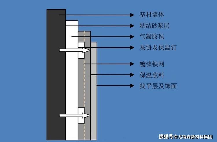 保温材料与气动元件是干什么用的