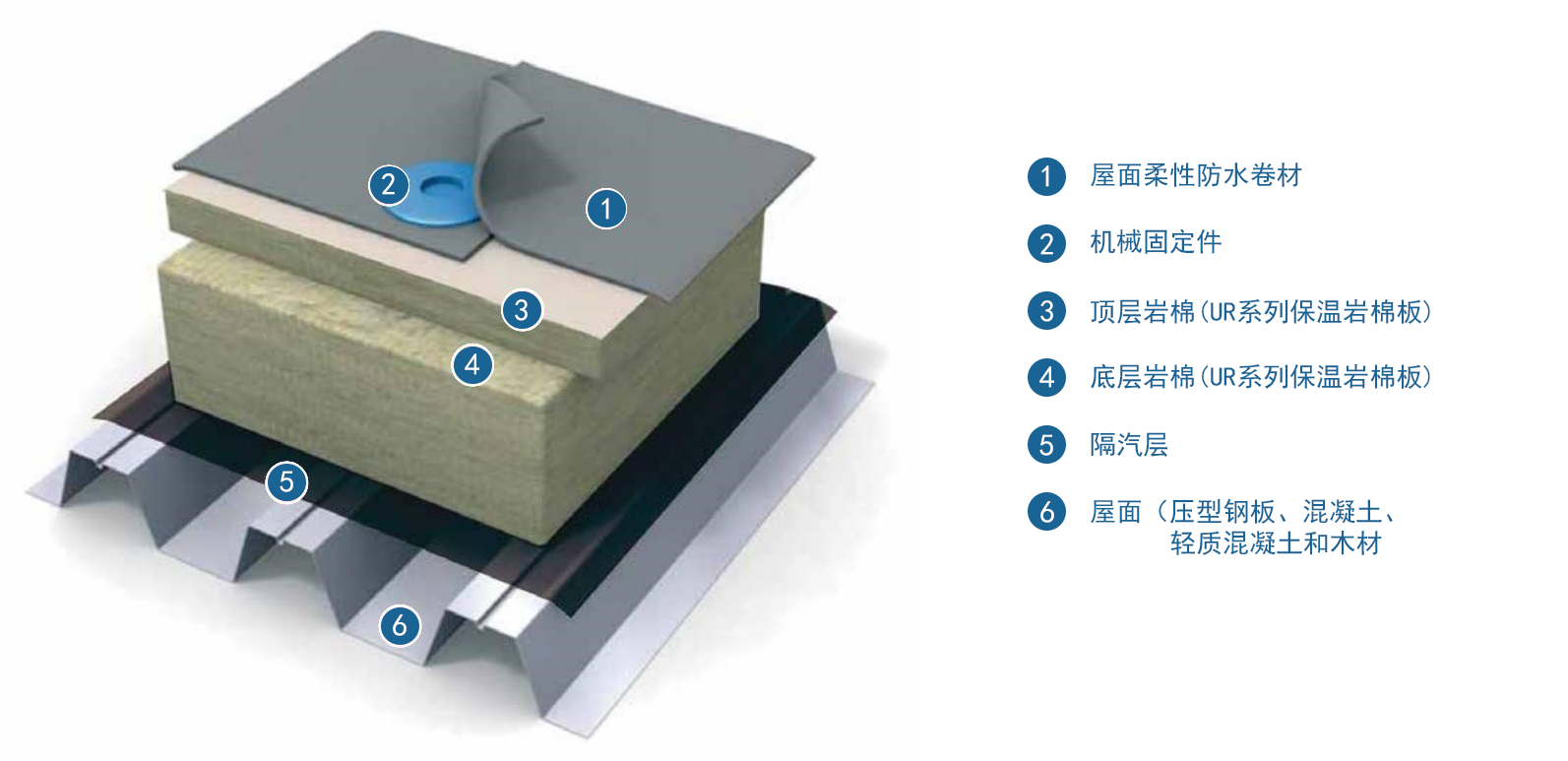 保温材料与气动元件是干什么用的