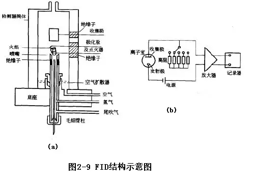 温度校验仪表与气动原件工作原理