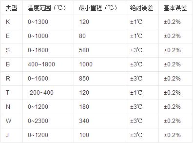 集装袋与热电阻温度表