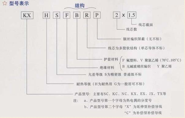 绝缘导线与热电阻与水表的编码在什么位置有关