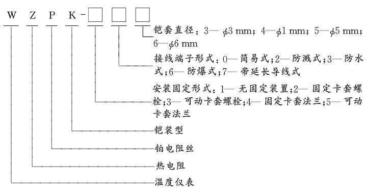 绝缘导线与热电阻与水表的编码在什么位置有关