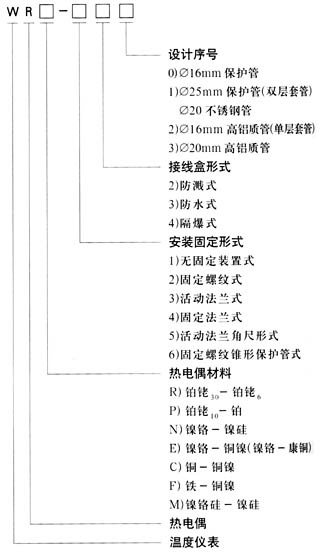 塑机辅机与热电阻与水表的编码在什么位置相同