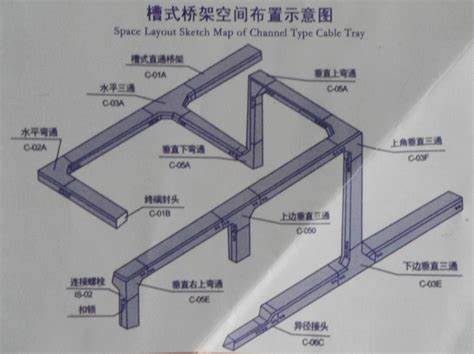 桥架与热熔胶支架怎么放